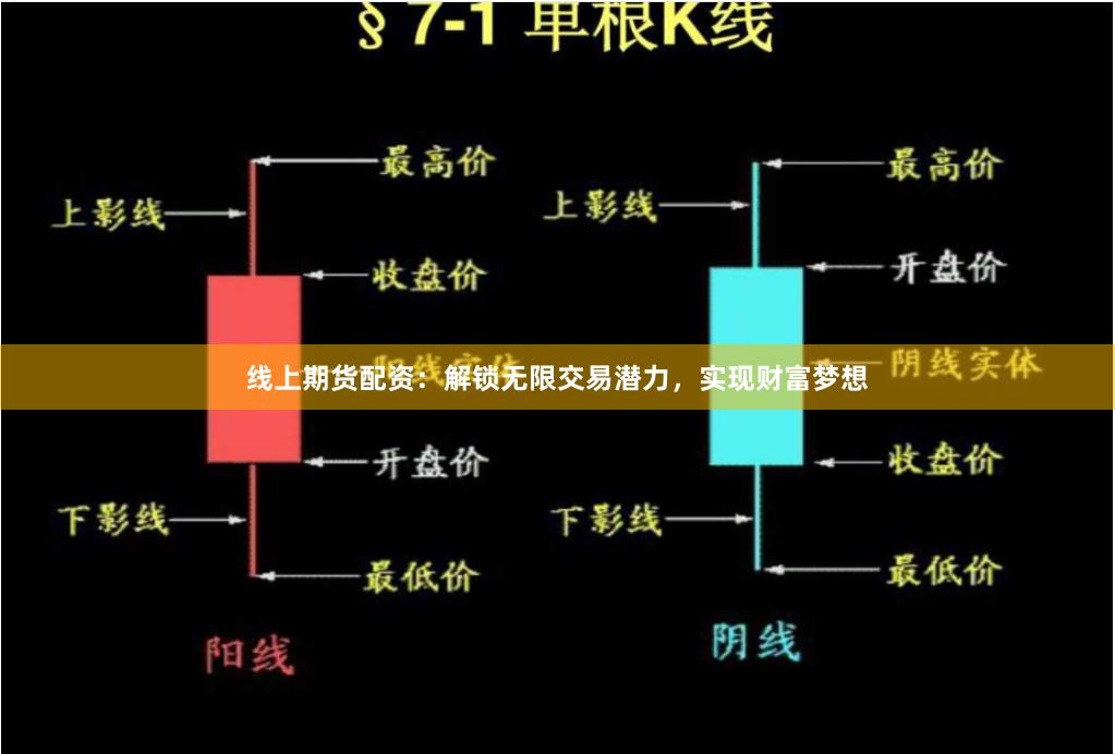线上期货配资：解锁无限交易潜力，实现财富梦想