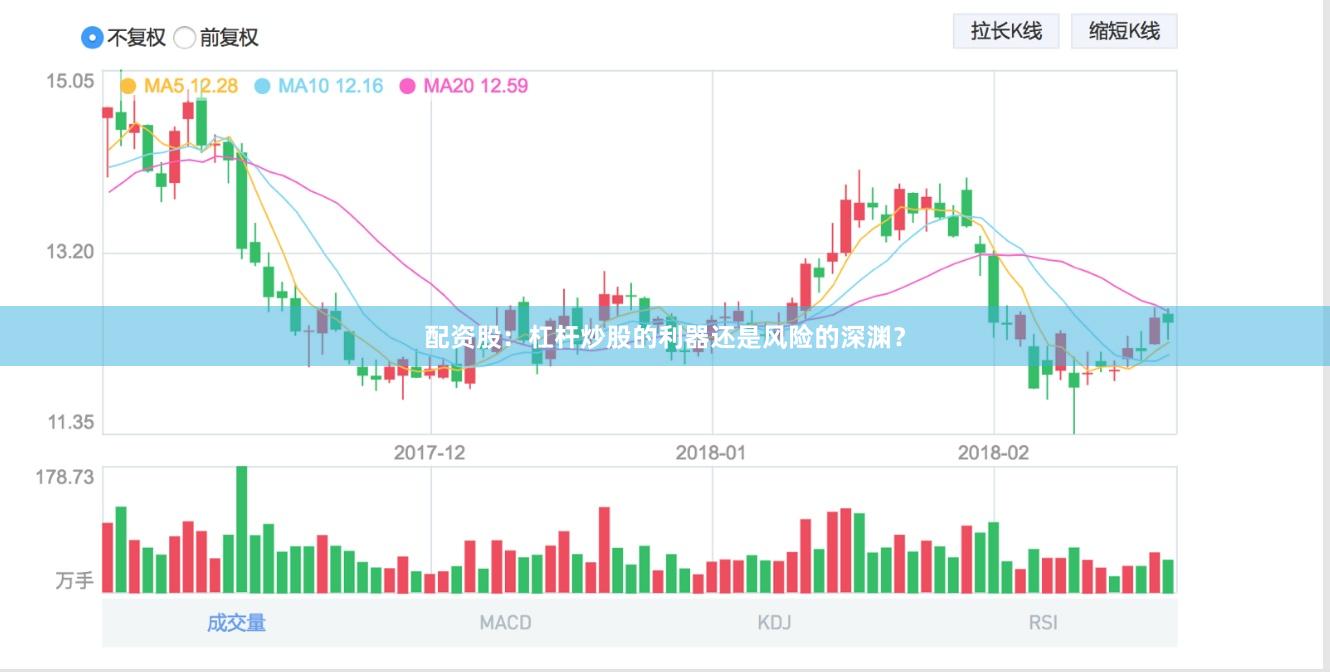 配资股：杠杆炒股的利器还是风险的深渊？