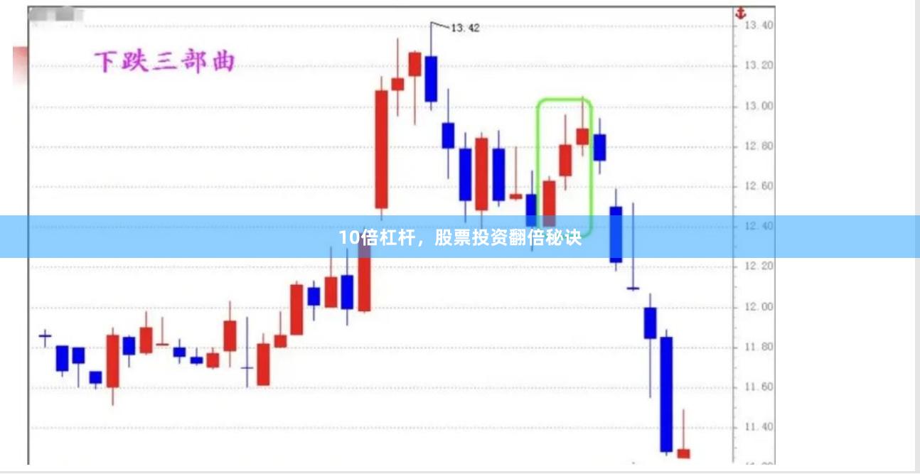 10倍杠杆，股票投资翻倍秘诀