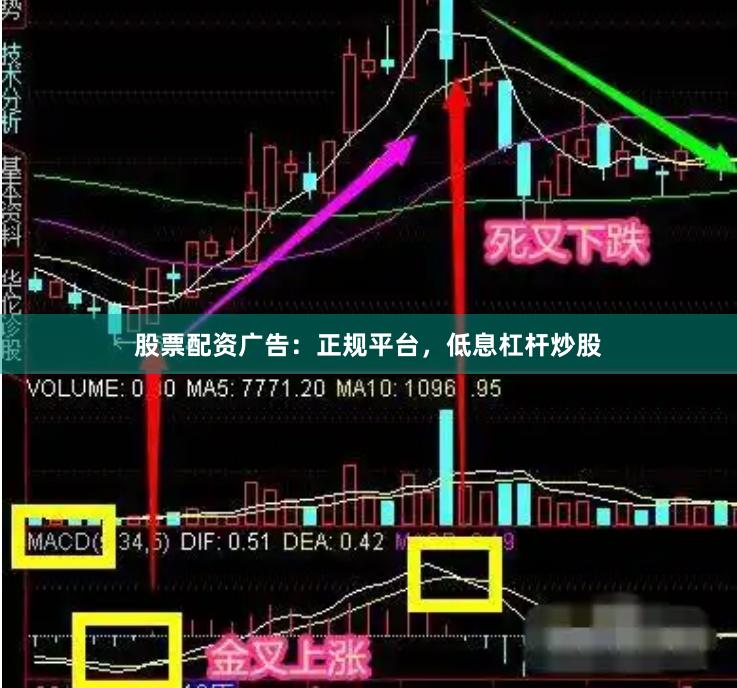 股票配资广告：正规平台，低息杠杆炒股