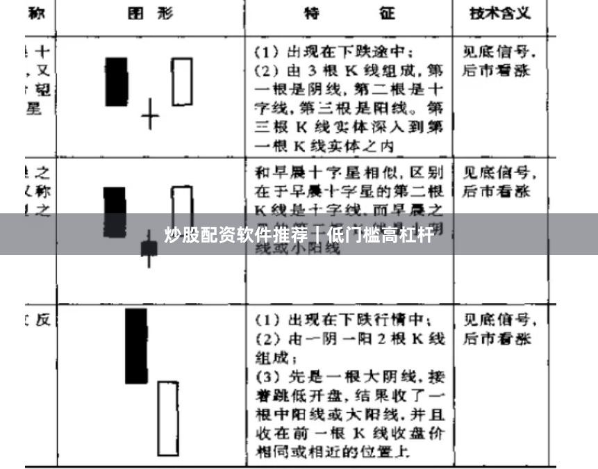 炒股配资软件推荐｜低门槛高杠杆