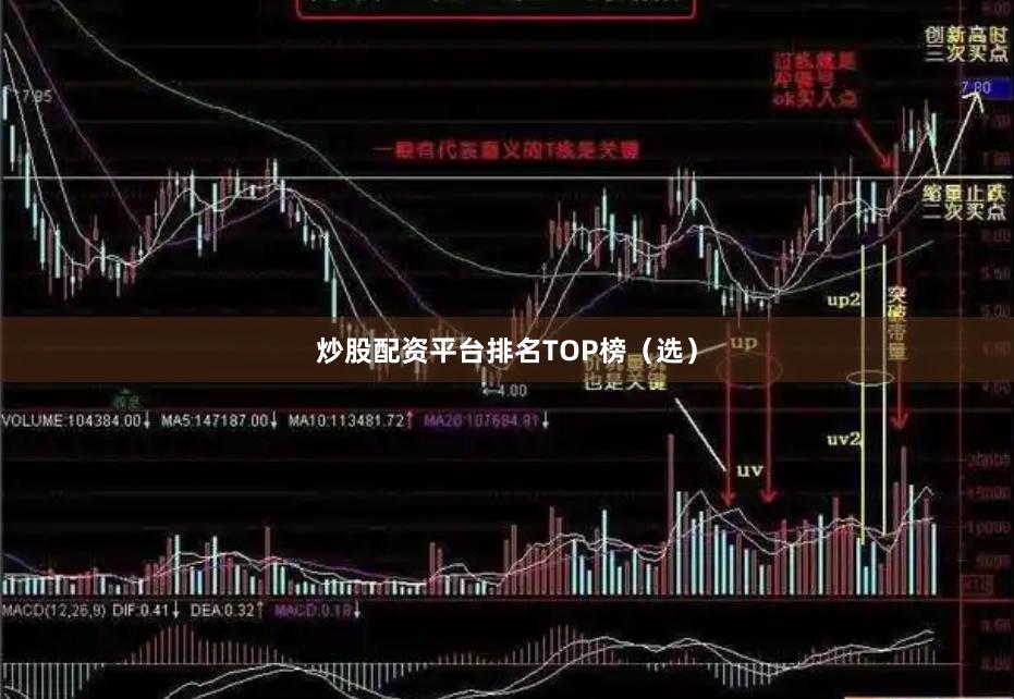 炒股配资平台排名TOP榜（选）
